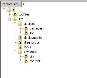 Remote site folder structure