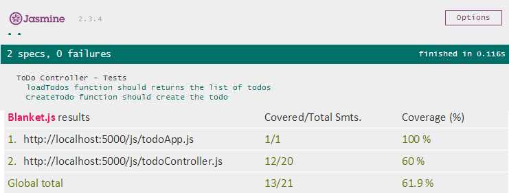Javascript code coverage enabled