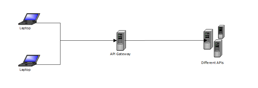 API Gateway Diagram