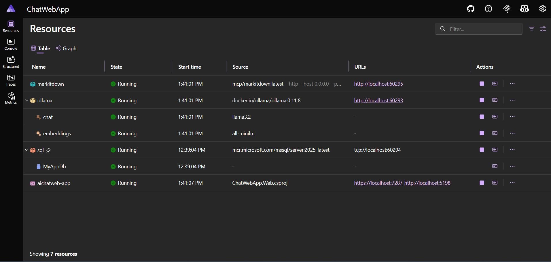 Aspire Dashboard Running