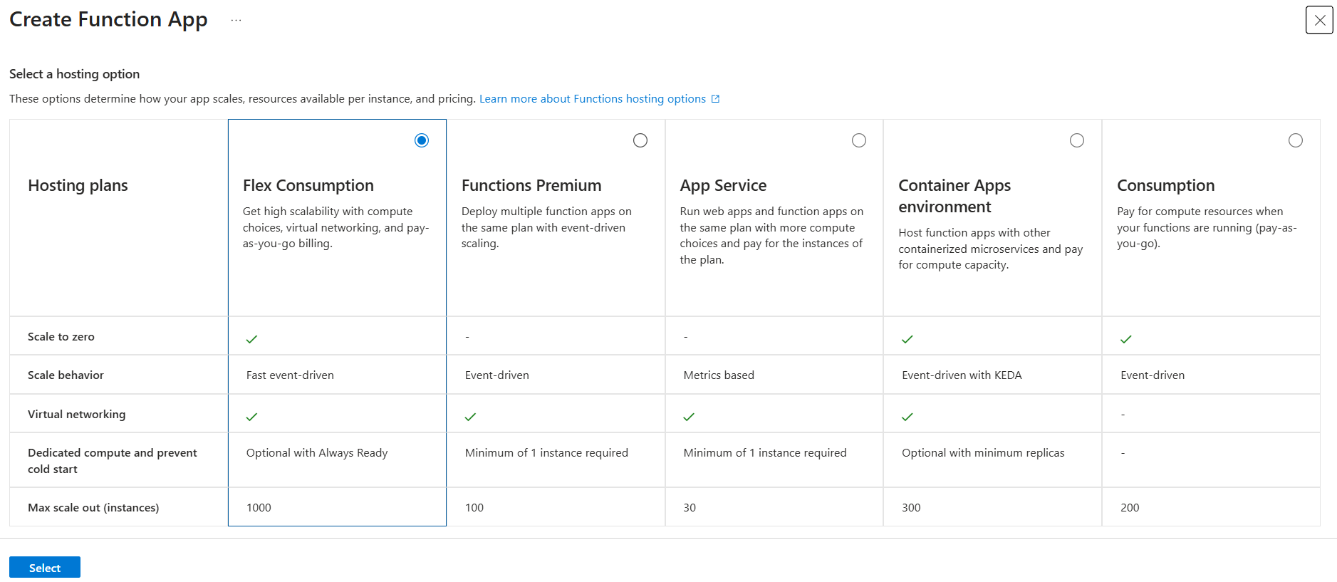 Create new Azure Function