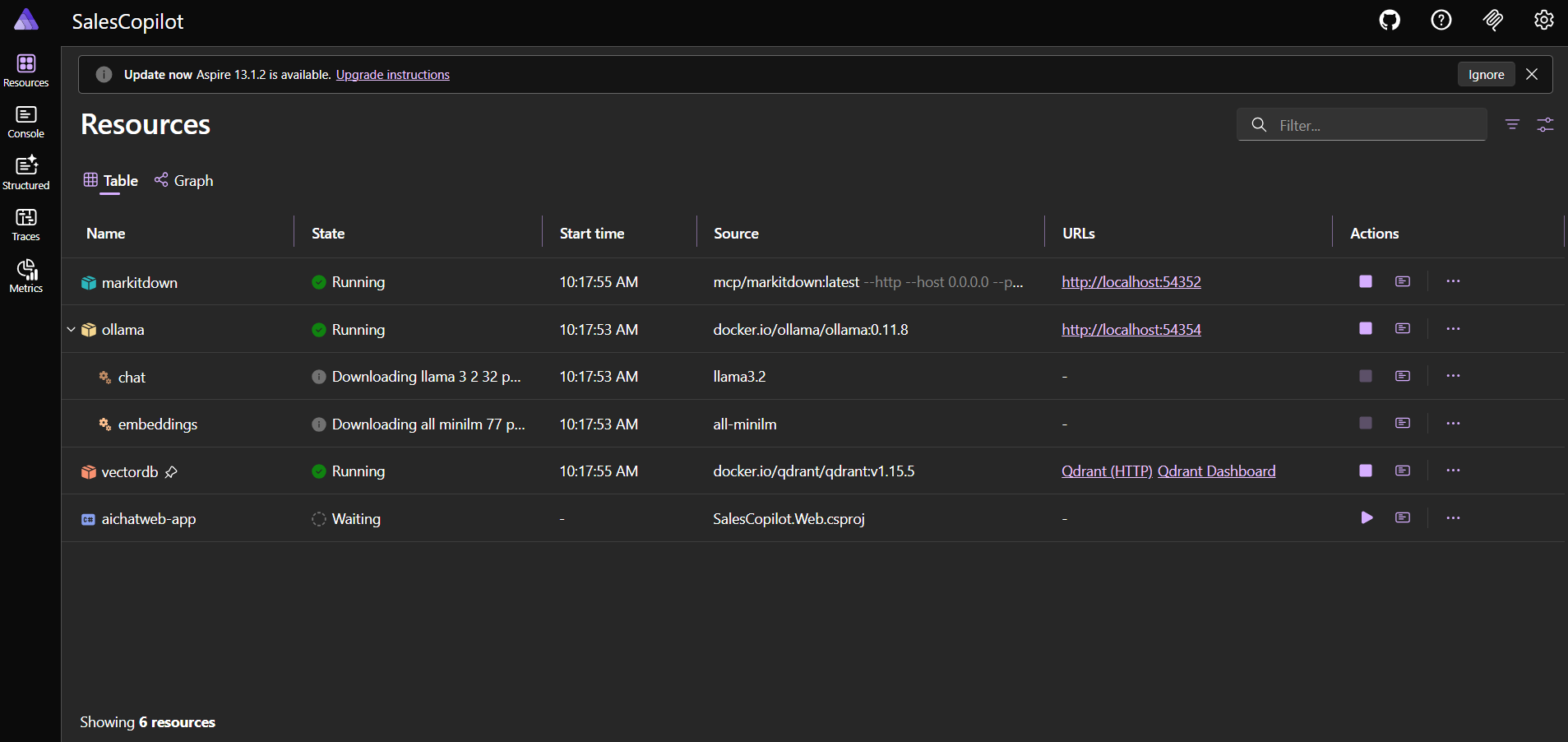 .NET Aspire Dashboard